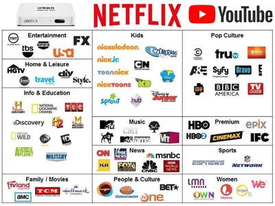 a screenshot of the logos of various websites at Five Senses Suite in M Suite KLCC in Kuala Lumpur