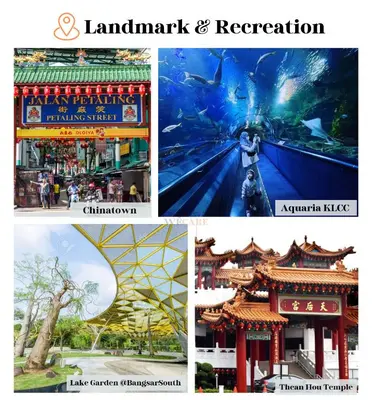 a collage of pictures of landmarks and recreation at The Infinite - Bangsar Trade Centre in Kuala Lumpur